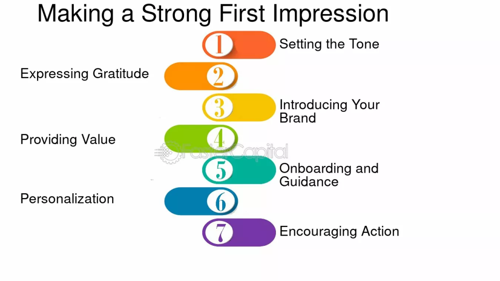 Web Design in Digital Marketing.