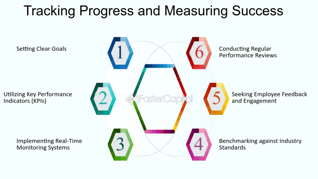 Benefits of digital marketing.