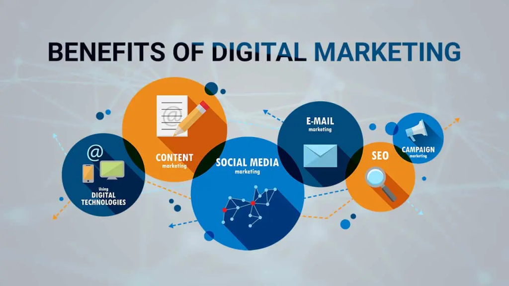 Top 10 Benefits of Digital Marketing for Business Growth