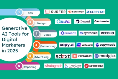 Artificial Intelligence in Digital Marketing.